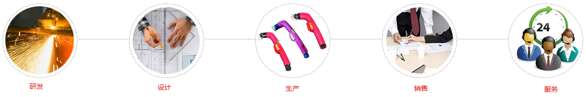 研發(fā)設(shè)計(jì)流程圖